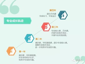 环境工程 守护地球的绿色使命